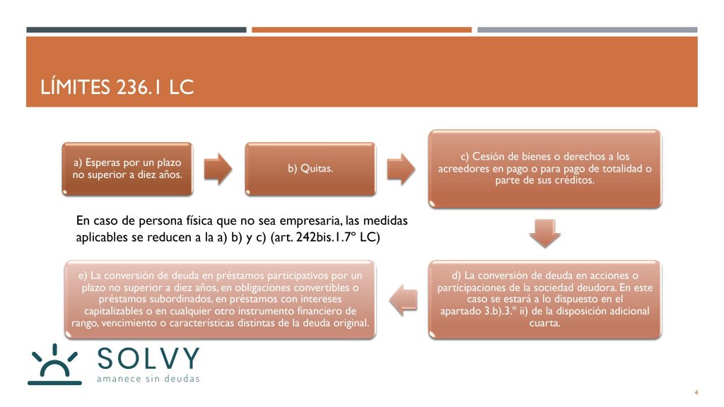 Ley de Segunda Oportunidad 4