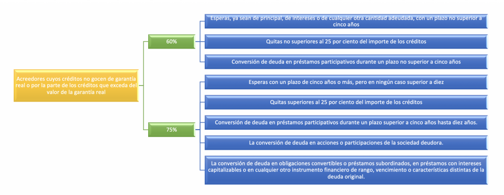 Mediación concursal